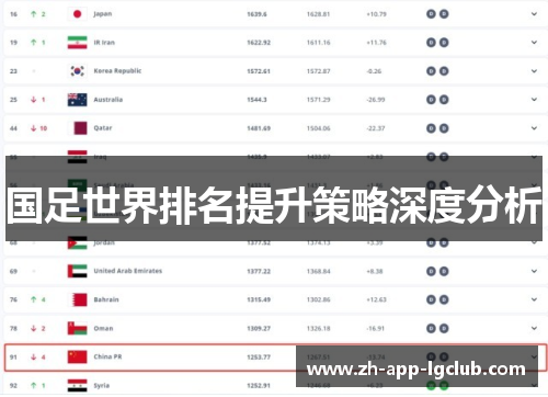 国足世界排名提升策略深度分析