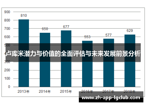 卢库米潜力与价值的全面评估与未来发展前景分析