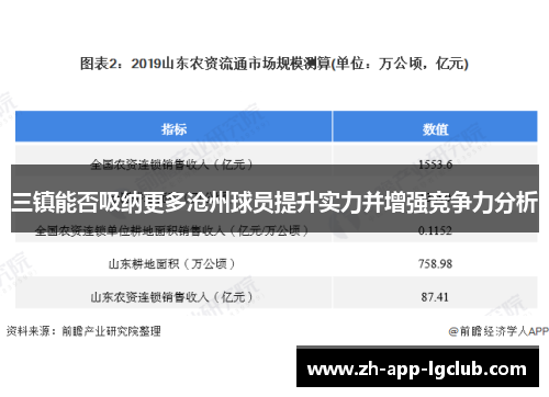 三镇能否吸纳更多沧州球员提升实力并增强竞争力分析