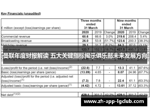 曼联年度财报解读 五大关键指标揭示俱乐部未来发展方向