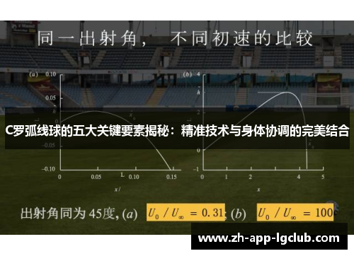 C罗弧线球的五大关键要素揭秘:精准技术与身体协调的完美结合
