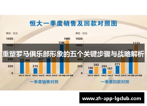 重塑罗马俱乐部形象的五个关键步骤与战略解析