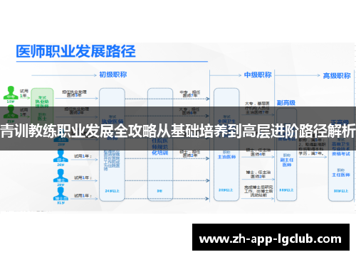 青训教练职业发展全攻略从基础培养到高层进阶路径解析 青训教练职业发展全攻略从基础培养到高层进阶路径解析