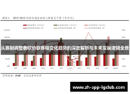 从赛制调整看欧协联赛程变化趋势的深度解析与未来发展逻辑全景 从赛制调整看欧协联赛程变化趋势的深度解析与未来发展逻辑全景