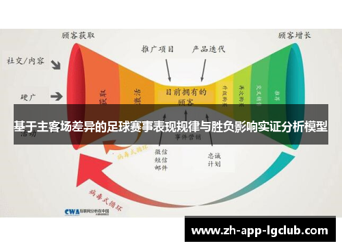 基于主客场差异的足球赛事表现规律与胜负影响实证分析模型 基于主客场差异的足球赛事表现规律与胜负影响实证分析模型