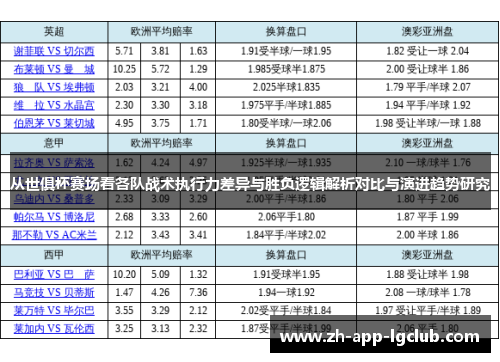 从世俱杯赛场看各队战术执行力差异与胜负逻辑解析对比与演进趋势研究